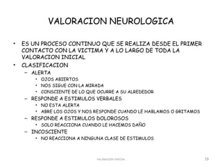VALORACION NEUROLOGICA

•   ES UN PROCESO CONTINUO QUE SE REALIZA DESDE EL PRIMER
    CONTACTO CON LA VICTIMA Y A LO LARGO DE TODA LA
    VALORACION INICIAL
•   CLASIFICACION
    – ALERTA
        • OJOS ABIERTOS
        • NOS SIGUE CON LA MIRADA
        • CONSCIENTE DE LO QUE OCURRE A SU ALREDEDOR
    – RESPONDE A ESTIMULOS VERBALES
        • NO ESTA ALERTA
        • ABRE LOS OJOS Y NOS RESPONDE CUANDO LE HABLAMOS O GRITAMOS
    – RESPONDE A ESTIMULOS DOLOROSOS
        • SOLO REACCIONA CUANDO LE HACEMOS DAÑO
    – INCOSCIENTE
        • NO REACCIONA A NINGUNA CLASE DE ESTIMULOS



                              VALORACION INICIAL                       19
 