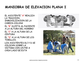 MANIOBRA DE ELEVACION PLANA I

EL ASISTENTE “A” REALIZA
LA TRACCION-
INMOVILIZACION DE LA
CABEZA-COLUNA
EL “B” SUJETA AL PACIENTE
A LA ALTURA DEL HOMBRO
EL “C” A LA ALTURA DE LA
CINTURA
EL “D” A LA ALTURA DE LOS
TOBILLOS.
LOS ASISTENTES B,C Y D SE
COLOCAN SOBRE LA
VICTIMA CON UN PIE A
CADA LADO DE ESTA



                    MOVILIZACION E INMOVILIZACION   38
 