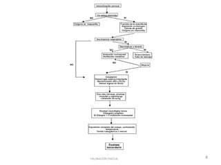 VALORACION INICIAL   8
 