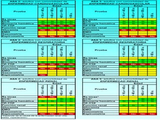 Comprehensive Preoperative Surgical Risk Assessment and Management ...