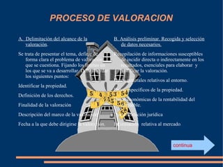 PROCESO DE VALORACION

A. Delimitación del alcance de la               B. Análisis preliminar. Recogida y selección
   valoración.                                     de datos necesarios.
Se trata de presentar el tema, definir de       Recopilación de informaciones susceptibles
    forma clara el problema de valoración          de incidir directa o indirectamente en los
    que se cuestiona. Fijando los limites en       resultados, esenciales para elaborar y
    los que se va a desarrollar. Debe abordar      justificar la valoración.
    los siguientes puntos:
                                                Datos generales relativos al entorno.
Identificar la propiedad.
                                                Datos específicos de la propiedad.
Definición de los derechos.
                                                Datos económicas de la rentabilidad del
Finalidad de la valoración                         inmueble.
Descripción del marco de la valoración          Documentación jurídica
Fecha a la que debe dirigirse la valoración.    Información relativa al mercado.



                                                                             continua
 