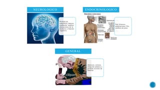 Perdida de
conciencia, mareos,
confusión, temblor,
alteraciones de la
memoria y función
cognitiva.
NEUROLOGICO
Sed, diuresis,
palpitaciones, frio,
cambios de peso.
ENDOCRINOLOGICO
Anorexia, astenia,
situación anímica y
perdida reciente de
familiar.
GENERAL
 