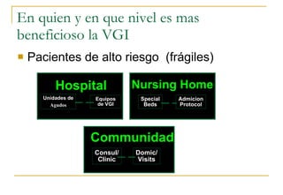 En quien y en que nivel es mas beneficioso la VGI Pacientes de alto riesgo  (frágiles) Communidad Consul/ Clinic Domic/ Visits Hospital Unidades de Agudos Equipos de VGI Nursing Home Special Beds Admicion Protocol 