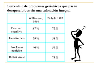 Porcentaje de problemas geriátricos que pasan desapercibidos sin una valoración integral 