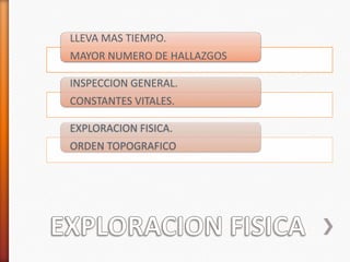 LLEVA MAS TIEMPO.
MAYOR NUMERO DE HALLAZGOS

INSPECCION GENERAL.
CONSTANTES VITALES.

EXPLORACION FISICA.
ORDEN TOPOGRAFICO
 