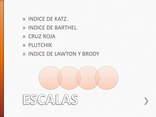 »   INDICE DE KATZ.
»   INDICE DE BARTHEL
»   CRUZ ROJA
»   PLUTCHIK
»   INDICE DE LAWTON Y BRODY
 