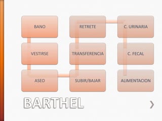 BANO         RETRETE       C. URINARIA




VESTIRSE   TRANSFERENCIA     C. FECAL




 ASEO       SUBIR/BAJAR    ALIMENTACION
 