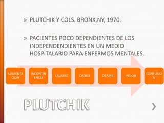 » PLUTCHIK Y COLS. BRONX,NY, 1970.

           » PACIENTES POCO DEPENDIENTES DE LOS
             INDEPENDENDIENTES EN UN MEDIO
             HOSPITALARIO PARA ENFERMOS MENTALES.


ALIMENTA     INCONTIN                                       CONFUSIO
                        LAVARSE   CAERSE   DEAMB   VISION
  CION         ENCIA                                           N
 