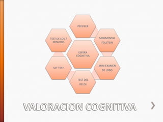 PFEIFFER



TEST DE LOS 7               MINIMENTAL
  MINUTOS                    FOLSTEIN


                 ESFERA
                COGNITIVA


                            MINI EXAMEN
  SET TEST
                              DE LOBO


                TEST DEL
                  RELOJ
 
