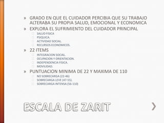 » GRADO EN QUE EL CUIDADOR PERCIBIA QUE SU TRABAJO
  ALTERABA SU PROPIA SALUD, EMOCIONAL Y ECONOMICA
» EXPLORA EL SUFRIMIENTO DEL CUIDADOR PRINCIPAL
   ˃   SALUD FISICA
   ˃   PSIQUICA.
   ˃   ACTIVIDAD SOCIAL.
   ˃   RECURSOS ECONOMICOS.
» 22 ITEMS
   ˃   INTEGRACION SOCIAL.
   ˃   OCUPACION Y ORIENTACION.
   ˃   INDEPENDENCIA FISICA.
   ˃   MOVILIDAD.
» PUNTUACION MINIMA DE 22 Y MAXIMA DE 110
   ˃ NO SOBRECARGA (22-46)
   ˃ SOBRECARGA LEVE (47-55).
   ˃ SOBRECARGA INTENSA (56-110)
 