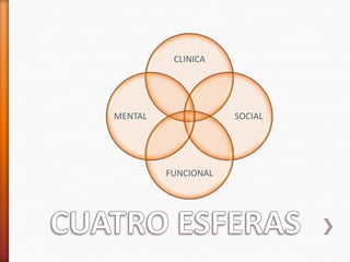 CLINICA




MENTAL               SOCIAL




         FUNCIONAL
 