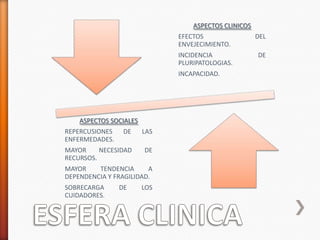ASPECTOS CLINICOS
                              EFECTOS                 DEL
                              ENVEJECIMIENTO.
                              INCIDENCIA              DE
                              PLURIPATOLOGIAS.
                              INCAPACIDAD.




    ASPECTOS SOCIALES
REPERCUSIONES    DE     LAS
ENFERMEDADES.
MAYOR     NECESIDAD     DE
RECURSOS.
MAYOR    TENDENCIA      A
DEPENDENCIA Y FRAGILIDAD.
SOBRECARGA      DE      LOS
CUIDADORES.
 