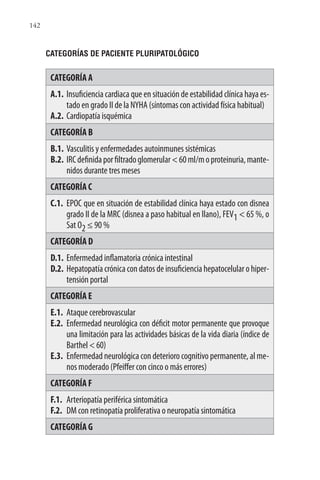 142
CATEGORÍAS DE PACIENTE PLURIPATOLÓGICO
CATEGORÍA A
A.1. Insuficiencia cardiaca que en situación de estabilidad clínica haya es-
tado en grado II de la NYHA (síntomas con actividad física habitual)
A.2. Cardiopatía isquémica
CATEGORÍA B
B.1. Vasculitis y enfermedades autoinmunes sistémicas
B.2. IRCdefinidaporfiltradoglomerular<60ml/moproteinuria,mante-
nidos durante tres meses
CATEGORÍA C
C.1. EPOC que en situación de estabilidad clínica haya estado con disnea
grado II de la MRC (disnea a paso habitual en llano), FEV1 < 65 %, o
Sat O2 ≤ 90 %
CATEGORÍA D
D.1. Enfermedad inflamatoria crónica intestinal
D.2. Hepatopatía crónica con datos de insuficiencia hepatocelular o hiper-
tensión portal
CATEGORÍA E
E.1. Ataque cerebrovascular
E.2. Enfermedad neurológica con déficit motor permanente que provoque
una limitación para las actividades básicas de la vida diaria (índice de
Barthel < 60)
E.3. Enfermedad neurológica con deterioro cognitivo permanente, al me-
nos moderado (Pfeiffer con cinco o más errores)
CATEGORÍA F
F.1. Arteriopatía periférica sintomática
F.2. DM con retinopatía proliferativa o neuropatía sintomática
CATEGORÍA G
 