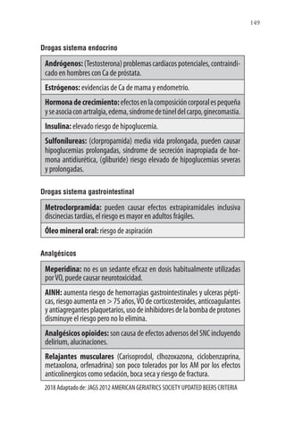 149
Drogas sistema endocrino
Andrógenos:(Testosterona)problemascardíacospotenciales,contraindi-
cado en hombres con Ca de próstata.
Estrógenos: evidencias de Ca de mama y endometrio.
Hormonadecrecimiento:efectosenlacomposicióncorporalespequeña
yseasociaconartralgia,edema,síndromedetúneldelcarpo,ginecomastia.
Insulina: elevado riesgo de hipoglucemia.
Sulfonílureas: (clorpropamida) media vida prolongada, pueden causar
hipoglucemias prolongadas, síndrome de secreción inapropiada de hor-
mona antidiurética, (gliburide) riesgo elevado de hipoglucemias severas
y prolongadas.
Drogas sistema gastrointestinal
Metroclorpramida: pueden causar efectos extrapiramidales inclusiva
discinecias tardías, el riesgo es mayor en adultos frágiles.
Óleo mineral oral: riesgo de aspiración
Analgésicos
Meperidina: no es un sedante eficaz en dosis habitualmente utilizadas
porVO, puede causar neurotoxicidad.
AINH: aumenta riesgo de hemorragias gastrointestinales y ulceras pépti-
cas, riesgo aumenta en > 75 años,VO de corticosteroides, anticoagulantes
yantiagregantesplaquetarios,usodeinhibidoresdelabombadeprotones
disminuye el riesgo pero no lo elimina.
Analgésicos opioides: son causa de efectos adversos del SNC incluyendo
delirium, alucinaciones.
Relajantes musculares (Carisoprodol, clhozoxazona, ciclobenzaprina,
metaxolona, orfenadrina) son poco tolerados por los AM por los efectos
anticolinergicos como sedación, boca seca y riesgo de fractura.
2018 Adaptado de: JAGS 2012 AMERICAN GERIATRICS SOCIETY UPDATED BEERS CRITERIA
 