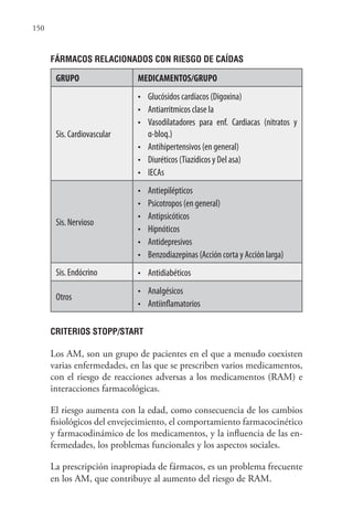 150
FÁRMACOS RELACIONADOS CON RIESGO DE CAÍDAS
GRUPO MEDICAMENTOS/GRUPO
Sis. Cardiovascular
• Glucósidos cardíacos (Digoxina)
• Antiarritmicos clase Ia
• Vasodilatadores para enf. Cardiacas (nitratos y
α-bloq.)
• Antihipertensivos (en general)
• Diuréticos (Tiazídicos y Del asa)
• IECAs
Sis. Nervioso
• Antiepilépticos
• Psicotropos (en general)
• Antipsicóticos
• Hipnóticos
• Antidepresivos
• Benzodiazepinas (Acción corta y Acción larga)
Sis. Endócrino • Antidiabéticos
Otros
• Analgésicos
• Antiinflamatorios
CRITERIOS STOPP/START
Los AM, son un grupo de pacientes en el que a menudo coexisten
varias enfermedades, en las que se prescriben varios medicamentos,
con el riesgo de reacciones adversas a los medicamentos (RAM) e
interacciones farmacológicas.
El riesgo aumenta con la edad, como consecuencia de los cambios
fisiológicos del envejecimiento, el comportamiento farmacocinético
y farmacodinámico de los medicamentos, y la influencia de las en-
fermedades, los problemas funcionales y los aspectos sociales.
La prescripción inapropiada de fármacos, es un problema frecuente
en los AM, que contribuye al aumento del riesgo de RAM.
 