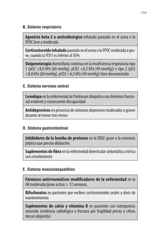 159
B. Sistema respiratorio
Agonista beta-2 o anticolinérgico inhalado pautado en el asma o la
EPOC leve a moderada
CorticosteroideinhaladopautadoenelasmaolaEPOCmoderadaagra-
ve, cuando la FEV1 es inferior al 50%
Oxigenoterapia domiciliaria continua en la insuficiencia respiratoria tipo
1 (pO2 <8,0 kPa [60 mmHg], pCO2 <6,5 kPa [49 mmHg]) o tipo 2 (pO2
<8,0 kPa [60 mmHg], pCO2 >6,5 kPa [49 mmHg]) bien documentada
C. Sistema nervioso central
LevodopaenlaenfermedaddeParkinsonidiopáticacondeteriorofuncio-
nal evidente y consecuente discapacidad
Antidepresivos en presencia de síntomas depresivos moderados a graves
durante al menos tres meses
D. Sistema gastrointestinal
Inhibidores de la bomba de protones en la ERGE grave o la estenosis
péptica que precise dilatación.
Suplementosdefibraenlaenfermedaddiverticularsintomáticacrónica
con estreñimiento
E. Sistema musculoesquelético
Fármacos antirreumáticos modificadores de la enfermedad en la
AR moderada/grave activa > 12 semanas.
Bifosfonatos en pacientes que reciben corticosteroides orales a dosis de
mantenimiento
Suplementos de calcio y vitamina D en pacientes con osteoporosis
conocida (evidencia radiológica o fractura por fragilidad previa o cifosis
dorsal adquirida)
 