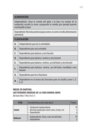 175
ALIMENTACIÓN
Independiente: Lleva la comida del plato a la boca (se excluye de la
evaluación cortarle la carne y prepararle la comida; por ejemplo ponerle
mantequilla al pan)
Dependiente:Necesitaasistenciaparacomer,nocomeorecibealimentación
parenteral.
CLASIFICACIÓN
A. Independiente para las 6 actividades
B. Dependiente para una actividad
C. Dependiente para bañarse y otra función
D. Dependiente para bañarse, vestirse y otra función
E. Dependiente para bañarse, vestirse, uso del baño y otra función
F.
Dependiente para bañarse, vestirse, uso del baño, movilidad y otra
función
G. Dependiente para las 6 funciones
H.
Dependiente en al menos dos funciones pero no clasifica como C, D,
E o F
ÍNDICE DE BARTHEL
(ACTIVIDADES BÁSICAS DE LA VIDA DIARIA) ABVD
MdStateMedJ1965;14:61-5
ITEM Actividad básica de la vida diaria Puntos
Comer
• Totalmente Independiente
• Necesita ayuda para comer carne, el pan, etc.
• Dependiente
10
5
0
Bañarse • Independiente. Entra y sale solo del baño
• Dependiente
10
5
 