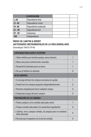177
CLASIFICACIÓN
≤ 20 DependienteTotal
21- 40 Dependiente Severo
41- 60 Dependiente moderado
61 - 90 Dependiente leve
91 - 99 Autonomo
100 Independiente
ÍNDICE DE LAWTON & BRODY
(ACTIVIDADES INSTRUMENTALES DE LA VIDA DIARIA) AIVD
Gerontologist1969;9:179-86.
CAPACIDAD PARA USAR ELTELÉFONO
1. Utiliza teléfono por iniciativa propia, marca números 1
2. Marca unos pocos números bien conocidos 1
3. Responde las llamadas pero no marca 1
4. No usa el teléfono en absoluto 0
IR DE COMPRAS
1. Se encarga de hacer las compras necesarias sin ayudas 1
2. Puede hacer las compras pequeñas independientemente 0
3. Necesita compañía para hacer cualquier compra. 0
4.Totalmente incapaz de hacer compras 0
PREPARACIÓN DE LAS COMIDAS
1. Planea, prepara y sirve comidas adecuadas solo/a 1
2. Prepara comidas adecuadas si le suministran ingredientes 0
3. Calienta, sirve y prepara comidas, las prepara pero no mantiene
dieta adecuada
0
4. Necesita que le preparen y le sirvan las comidas 0
 