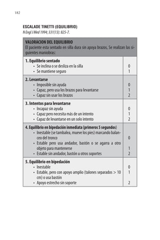 182
ESCALADE TINETTI (EQUILIBRIO)
NEnglJMed1994;331(13):825-7.
VALORACION DEL EQUILIBRIO
El paciente esta sentado en silla dura sin apoya brazos, Se realizan las si-
guientes maniobras:
1. Equilibrio sentado
• Se inclina o se desliza en la silla
• Se mantiene seguro
0
1
2. Levantarse
• Imposible sin ayuda
• Capaz, pero usa los brazos para levantarse
• Capaz sin usar los brazos
0
1
2
3. Intentos para levantarse
• Incapaz sin ayuda
• Capaz pero necesita más de un intento
• Capaz de levantarse en un solo intento
0
1
2
4.Equilibrioenbipedacióninmediata(primeros5segundos)
• Inestable(setambalea,muevelospies)marcandobalan-
ceo del tronco
• Estable pero usa andador, bastón o se agarra a otro
objeto para mantenerse
• Estable sin andador, bastón u otros soportes
0
1
2
5. Equilibrio en bipedación
• Inestable
• Estable, pero con apoyo amplio (talones separados > 10
cm) o usa bastón
• Apoyo estrecho sin soporte
0
1
2
 