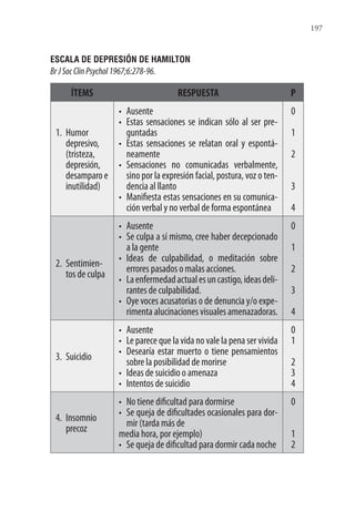 197
ESCALA DE DEPRESIÓN DE HAMILTON
BrJSocClinPsychol1967;6:278-96.
ÍTEMS RESPUESTA P
1. Humor
depresivo,
(tristeza,
depresión,
desamparo e
inutilidad)
• Ausente
• Estas sensaciones se indican sólo al ser pre-
guntadas
• Estas sensaciones se relatan oral y espontá-
neamente
• Sensaciones no comunicadas verbalmente,
sino por la expresión facial, postura, voz o ten-
dencia al llanto
• Manifiesta estas sensaciones en su comunica-
ción verbal y no verbal de forma espontánea
0
1
2
3
4
2. Sentimien-
tos de culpa
• Ausente
• Se culpa a sí mismo, cree haber decepcionado
a la gente
• Ideas de culpabilidad, o meditación sobre
errores pasados o malas acciones.
• Laenfermedadactualesuncastigo,ideasdeli-
rantes de culpabilidad.
• Oye voces acusatorias o de denuncia y/o expe-
rimenta alucinaciones visuales amenazadoras.
0
1
2
3
4
3. Suicidio
• Ausente
• Le parece que la vida no vale la pena ser vivida
• Desearía estar muerto o tiene pensamientos
sobre la posibilidad de morirse
• Ideas de suicidio o amenaza
• Intentos de suicidio
0
1
2
3
4
4. Insomnio
precoz
• No tiene dificultad para dormirse
• Se queja de dificultades ocasionales para dor-
mir (tarda más de
media hora, por ejemplo)
• Se queja de dificultad para dormir cada noche
0
1
2
 