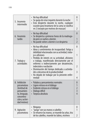 198
5. Insomnio
intermedio
• No hay dificultad
• Se queja de estar inquieto durante la noche
• Está despierto durante la noche, cualquier
ocasión para levantarse de la cama se clasifica
en 2 (excepto por motivos de evacuar)
0
1
2
6. Insomnio
tardío
• No hay dificultad
• Se despierta a primeras horas de la madruga-
da pero se vuelve a dormir.
• No puede volver a dormir si se despierta
0
1
2
7. Trabajo y
actividades
• No hay dificultad
• Ideas y sentimientos de incapacidad. Fatiga y
debilidadrelacionadasconsuactividad,traba-
jo o aficiones
• Perdida de interés en su actividad, aficiones
o trabajo, manifestado directamente por el
enfermo o indirectamente por desatención,
indecisión o vacilación
• Disminución del tiempo dedicado a activida-
des o descenso de la productividad
• Ha dejado de trabajar por la presente enfer-
medad
0
1
2
3
4
8. Inhibición
psicomotora
(lentitud de
pensamien-
to, lenguaje,
concentra-
ción y activi-
dad motora)
• Palabra y pensamientos normales
• Ligero retraso en el diálogo
• Evidente retraso en el diálogo
• Diálogo difícil
• Torpeza absoluta
0
1
2
3
4
9. Agitación
psicomotora
• Ninguna
• “juega”con sus manos o cabellos
• Se retuerce las manos, se muerde las uñas, tira
de los cabellos, muerde los labios, etcétera
0
1
2
 