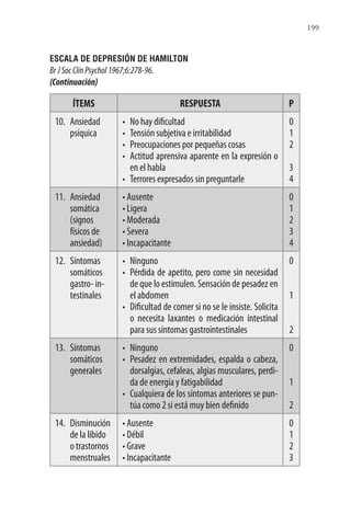 199
ESCALA DE DEPRESIÓN DE HAMILTON
BrJSocClinPsychol1967;6:278-96.
(Continuación)
ÍTEMS RESPUESTA P
10. Ansiedad
psíquica
• No hay dificultad
• Tensión subjetiva e irritabilidad
• Preocupaciones por pequeñas cosas
• Actitud aprensiva aparente en la expresión o
en el habla
• Terrores expresados sin preguntarle
0
1
2
3
4
11. Ansiedad
somática
(signos
físicos de
ansiedad)
• Ausente
• Ligera
• Moderada
• Severa
• Incapacitante
0
1
2
3
4
12. Síntomas
somáticos
gastro- in-
testinales
• Ninguno
• Pérdida de apetito, pero come sin necesidad
de que lo estimulen. Sensación de pesadez en
el abdomen
• Dificultad de comer si no se le insiste. Solicita
o necesita laxantes o medicación intestinal
para sus síntomas gastrointestinales
0
1
2
13. Síntomas
somáticos
generales
• Ninguno
• Pesadez en extremidades, espalda o cabeza,
dorsalgias, cefaleas, algias musculares, perdi-
da de energía y fatigabilidad
• Cualquiera de los síntomas anteriores se pun-
túa como 2 si está muy bien definido
0
1
2
14. Disminución
de la libido
o trastornos
menstruales
• Ausente
• Débil
• Grave
• Incapacitante
0
1
2
3
 