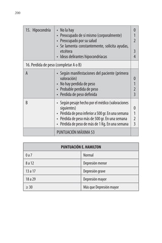 200
15. Hipocondría • No la hay
• Preocupado de sí mismo (corporalmente)
• Preocupado por su salud
• Se lamenta constantemente, solicita ayudas,
etcétera
• Ideas delirantes hipocondríacas
0
1
2
3
4
16. Perdida de peso (completar A o B)
A • Según manifestaciones del paciente (primera
valoración)
• No hay perdida de peso
• Probable perdida de peso
• Perdida de peso definida
0
1
2
3
B • Segúnpesajehechoporelmédico(valoraciones
siguientes)
• Pérdidadepesoinferiora500gr.Enunasemana
• Pérdida de peso más de 500 gr. En una semana
• Pérdidadepesodemásde1Kg.Enunasemana
0
1
2
3
PUNTUACIÓN MÁXIMA 53
PUNTUACIÓN E. HAMILTON
0 a 7 Normal
8 a 12 Depresión menor
13 a 17 Depresión grave
18 a 29 Depresión mayor
≥ 30 Más que Depresión mayor
 
