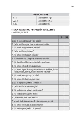 203
PUNTUACIÓN I. BECK
0 a 21 Ansiedad muy baja
22 a 35 Ansiedad moderada
≥ 36 Ansiedad severa
ESCALA DE ANSIEDAD Y DEPRESIÓN DE GOLDBERG
BMedJ1988;297:897-9.
SI NO
Escala de ansiedad (puntuar 1 por cada sí)
1. ¿Se ha sentido muy excitado, nervioso o en tensión?
2. ¿Ha estado muy preocupado por algo?
3. ¿Se ha sentido muy irritable?
4. ¿Ha tenido dificultad para relajarse?
Si ha contestado sí a 2 preguntas anteriores, continúe
5. ¿Ha dormido mal, ha tenido dificultades para dormir?
6. ¿Ha tenido dolores de cabeza o de nuca?
7. ¿Ha tenido alguno de los siguientes síntomas: temblores, hormi-
gueos, mareos, sudores, micción frecuente o diarrea?
8. ¿Ha estado preocupado por su salud?
9. ¿Ha tenido dificultades para dormirse?
Escala de depresión (puntuar 1 por cada sí)
1. ¿Se ha sentido con pocas energías?
2. ¿Ha perdido usted su interés por las cosas?
3. ¿Ha perdido confianza en sí mismo?
4. ¿Si ha sentido usted sin esperanzas?
Si ha contestado sí a cualquiera de estas preguntas, continúe
5. ¿Ha tenido dificultades para concentrarse?
6. ¿Ha perdido peso (por falta de apetito)?
 