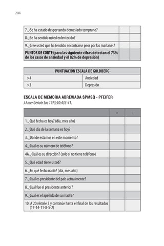 204
7. ¿Se ha estado despertando demasiado temprano?
8. ¿Se ha sentido usted enlentecido?
9. ¿Cree usted que ha tendido encontrarse peor por las mañanas?
PUNTOS DE CORTE (para las siguiente cifras detectan el 73%
de los casos de ansiedad y el 82% de depresión)
PUNTUACIÓN ESCALA DE GOLDBERG
>4 Ansiedad
>3 Depresión
ESCALA DE MEMORIA ABREVIADA SPMSQ - PFEIFER
JAmerGeriatrSoc1975;10:433-41.
+ -
1. ¿Qué fecha es hoy? (día, mes año)
2. ¿Qué día de la semana es hoy?
3. ¿Dónde estamos en este momento?
4. ¿Cuál es su número de teléfono?
4A. ¿Cuál es su dirección? (solo si no tiene teléfono)
5. ¿Qué edad tiene usted?
6. ¿En qué fecha nació? (día, mes año)
7. ¿Cuál es presidente del país actualmente?
8. ¿Cuál fue el presidente anterior?
9. ¿Cuál es el apellido de su madre?
10. A 20 réstele 3 y continúe hasta el final de los resultados
(17-14-11-8-5-2)
 