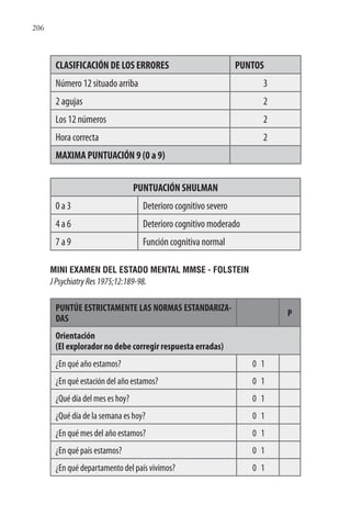 206
CLASIFICACIÓN DE LOS ERRORES PUNTOS
Número 12 situado arriba 3
2 agujas 2
Los 12 números 2
Hora correcta 2
MAXIMA PUNTUACIÓN 9 (0 a 9)
PUNTUACIÓN SHULMAN
0 a 3 Deterioro cognitivo severo
4 a 6 Deterioro cognitivo moderado
7 a 9 Función cognitiva normal
MINI EXAMEN DEL ESTADO MENTAL MMSE - FOLSTEIN
JPsychiatryRes1975;12:189-98.
PUNTÚE ESTRICTAMENTE LAS NORMAS ESTANDARIZA-
DAS
P
Orientación
(El explorador no debe corregir respuesta erradas)
¿En qué año estamos? 0 1
¿En qué estación del año estamos? 0 1
¿Qué día del mes es hoy? 0 1
¿Qué día de la semana es hoy? 0 1
¿En qué mes del año estamos? 0 1
¿En qué país estamos? 0 1
¿En qué departamento del país vivimos? 0 1
 