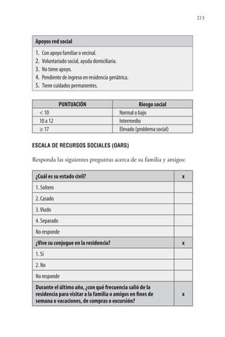 213
Apoyos red social
1. Con apoyo familiar o vecinal.
2. Voluntariado social, ayuda domiciliaria.
3. No tiene apoyo.
4. Pendiente de ingreso en residencia geriátrica.
5. Tiene cuidados permanentes.
PUNTUACIÓN Riesgo social
< 10 Normal o bajo
10 a 12 Intermedio
≥ 17 Elevado (problema social)
ESCALA DE RECURSOS SOCIALES (OARS)
Responda las siguientes preguntas acerca de su familia y amigos:
¿Cuál es su estado civil? x
1. Soltero
2. Casado
3.Viudo
4. Separado
No responde
¿Vive su conjugue en la residencia? x
1. Sí
2. No
No responde
Durante el último año, ¿con qué frecuencia salió de la
residencia para visitar a la familia o amigos en fines de
semana o vacaciones, de compras o excursión?
x
 