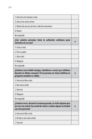 214
1. Una vez a la semana o más
2. Una a tres veces al mes
3. Menos de una vez al mes o sólo de vacaciones
0. Nunca
No responde
¿Con cuántas personas tiene la suficiente confianza para
visitarlos en su casa?
x
3. Cinco o más
2.Tres o cuatro
1. Una o dos
0. Ninguna
No responde
¿Cuántas veces habló (amigos, familiares u otros) por teléfono
durante la última semana? (Si la persona no tiene teléfono la
pregunta también es válida.
x
3. Una vez al día o más
2. Dos veces al día
1. Una vez
0. Ninguna
No responde
¿Cuántasveces,durantelasemanapasada,levisitóalguienque
no vive con usted, fue usted de visita o realizó alguna actividad
con otra persona?
x
3. Una vez al día o más
2. De dos a seis veces al día
1. Una vez
 