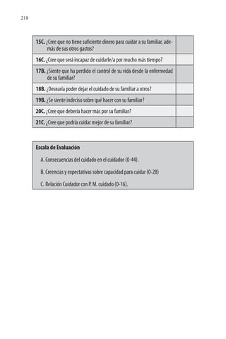 218
15C. ¿Cree que no tiene suficiente dinero para cuidar a su familiar, ade-
más de sus otros gastos?
16C. ¿Cree que será incapaz de cuidarle/a por mucho más tiempo?
17B. ¿Siente que ha perdido el control de su vida desde la enfermedad
de su familiar?
18B. ¿Desearía poder dejar el cuidado de su familiar a otros?
19B. ¿Se siente indeciso sobre qué hacer con su familiar?
20C. ¿Cree que debería hacer más por su familiar?
21C. ¿Cree que podría cuidar mejor de su familiar?
Escala de Evaluación
A.Consecuencias del cuidado en el cuidador (0-44).
B. Creencias y expectativas sobre capacidad para cuidar (0-28)
C. Relación Cuidador con P. M. cuidado (0-16).
 