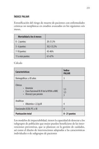 221
ÍNDICE PALIAR
Estratificación del riesgo de muerte de pacientes con enfermedades
crónicas no neoplásicas en estadios avanzados en los siguientes seis
meses.
Mortalidad a los 6 meses
0 - 2 puntos: 20-21,5%
3 - 6 puntos: 30,5-33,5%
7-10 puntos: 43-46%
11 o más puntos: 61-67%
Cálculo
Características
Índice
PALIAR
Demográficas ≥ 85 años 3
Clínicas
• Anorexia
• Clase funcional III-IV de la NYHA o MRC
• Úlcera(s) por presión
3,5
3,5
3
Analíticas
• Albúmina <2,5g/dl 4
Funcionales ECOG-PS ≥ III 4
Puntuación total 0 - 21 puntos
Los modelos de impactabilidad, tienen la capacidad de detectar a los
subgrupos de población que mejor pueden beneficiarse de las inter-
venciones preventivas, que se plantean en la gestión de cuidados,
así como el diseño de intervenciones adaptadas a las características
individuales o de subgrupos de pacientes
 