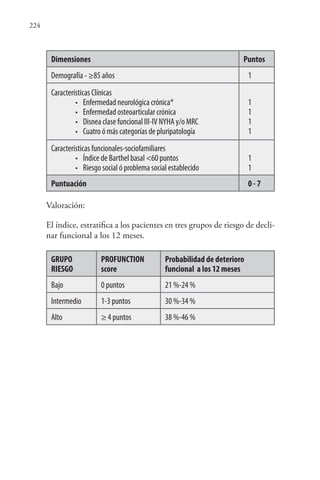 224
Dimensiones Puntos
Demografía - ≥85 años 1
Características Clínicas
• Enfermedad neurológica crónica*
• Enfermedad osteoarticular crónica
• Disnea clase funcional III-IV NYHA y/o MRC
• Cuatro ó más categorías de pluripatología
1
1
1
1
Características funcionales-sociofamiliares
• Índice de Barthel basal <60 puntos
• Riesgo social ó problema social establecido
1
1
Puntuación 0 - 7
Valoración:
El índice, estratifica a los pacientes en tres grupos de riesgo de decli-
nar funcional a los 12 meses.
GRUPO
RIESGO
PROFUNCTION
score
Probabilidad de deterioro
funcional a los 12 meses
Bajo 0 puntos 21 %-24 %
Intermedio 1-3 puntos 30 %-34 %
Alto ≥ 4 puntos 38 %-46 %
 