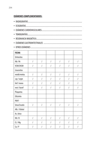 234
EXÁMENES COMPLEMENTARIOS:
• RADIOGRAFÍAS........................................................................................................
• ECOGRAFÍAS............................................................................................................
• EXÁMENES CARDIOVASCULARES..............................................................................
• TOMOGRAFÍAS.........................................................................................................
• RESONANCIA MAGNÉTICA........................................................................................
• EXÁMENES GASTROINTESTINALES ..........................................................................
• OTROS EXÁMENES ...................................................................................................
FECHA            
Eritrocitos            
Hb / Ht / / / / / /
VCM/CHCM / / / / / /
Leucocitos            
mielb/mieloc / / / / / /
cay / segm / / / / / /
linf / mono / / / / / /
eosi / basof / / / / / /
Plaquetas            
Glicemia            
HbA1            
Urea/Creatin / / / / / /
Alb. / Globul            
Ac. Urico            
NA / K / / / / / /
CL / Mg / / / / / /
Ca / P / / / / / /
 