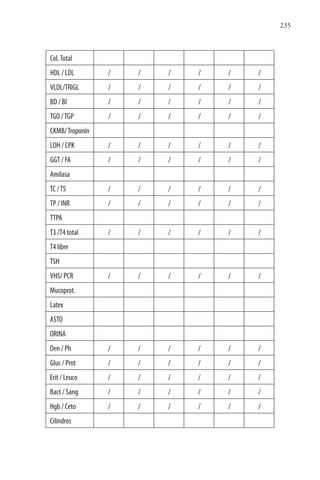 235
Col.Total            
HDL / LDL / / / / / /
VLDL/TRIGL / / / / / /
BD / BI / / / / / /
TGO /TGP / / / / / /
CKMB/Troponin            
LDH / CPK / / / / / /
GGT / FA / / / / / /
Amilasa          
TC /TS / / / / / /
TP / INR / / / / / /
TTPA            
T3 /T4 total / / / / / /
T4 libre            
TSH            
VHS/ PCR / / / / / /
Mucoprot.            
Latex            
ASTO            
ORINA            
Den / Ph / / / / / /
Gluc / Prot / / / / / /
Erit / Leuco / / / / / /
Bact / Sang / / / / / /
Hgb / Ceto / / / / / /
Cilindros            
 