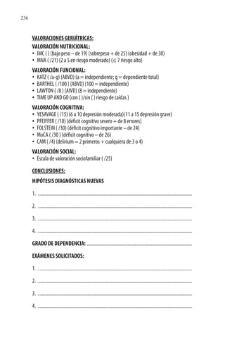 236
VALORACIONES GERIÁTRICAS:
VALORACIÓN NUTRICIONAL:
• IMC ( ) (bajo peso – de 19) (sobrepeso + de 25) (obesidad + de 30)
• MNA ( /21) (2 a 5 en riesgo moderado) (≤ 7 riesgo alto)
VALORACIÓN FUNCIONAL:
• KATZ ( /a-g) (ABVD) (a = independiente; g = dependiente total)
• BARTHEL ( /100 ) (ABVD) (100 = independiente)
• LAWTON ( /8 ) (AIVD) (8 = independiente)
• TIME UP AND GO (con ( )/sin ( ) riesgo de caídas )
VALORACIÓN COGNITIVA:
• YESAVAGE ( /15) (6 a 10 depresión moderada)(11 a 15 depresión grave)
• PFEIFFER ( /10) (déficit cognitivo severo + de 8 errores)
• FOLSTEIN ( /30) (déficit cognitivo importante – de 24)
• MoCA ( /30 ) (déficit cognitivo – de 26)
• CAM ( /4) (delirium = 2 primeros + cualquiera de 3 o 4)
VALORACIÓN SOCIAL:
• Escala de valoración sociofamiliar ( /25)
CONCLUSIONES:
HIPÓTESIS DIAGNÓSTICAS NUEVAS
1. ...............................................................................................................................
2. ...............................................................................................................................
3. ...............................................................................................................................
4. ...............................................................................................................................
GRADO DE DEPENDENCIA: .......................................................................................
EXÁMENES SOLICITADOS:
1. ...............................................................................................................................
2. ...............................................................................................................................
3. ...............................................................................................................................
4. ...............................................................................................................................
 