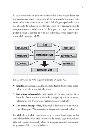 31
El cuadro muestra un esquema de todos los aspectos que deben ser
tomados en cuenta al realizar una VGI. La interrelación, que existe
entre todos estos elementos, en la vida del AM, para poder determi-
nar el grado de influencia que tienen, tanto en el aparecimiento de
compromiso en la salud, como en la importancia que tienen para
poder mejorar la calidad de vida, del individuo, como objetivo pri-
mordial del manejo del AM.
En los servicios de APS requieren de una VGI, los AM:
• Frágiles, con discapacidad funcional o factor de deterioro detec-
tados en prueba sistemática habitual.
• Con nueva enfermedad, empeoramiento de una ya existente o
datos de laboratorio indicativos de esto (por ej: caídas recientes,
radiografías con fracturas por aplastamiento vertebral).
• Con nueva discapacidad, funcional o deterioro de una ya exis-
tente (Ejemplo: “No puedo ir a misa por mi estado de salud”).
La VGI, debe incluir valoraciones en las áreas funcionales de las
actividades de la vida diaria, valoración del estado cognitivo, valora-
ción del estado emocional y afectivo, complementando la anamne-
sis y examen físico correspondiente.
FÍSICO
COGNICIÓN AFECTIVO
AMBIENTAL SOPORTE SOCIAL
ECONÓMICO ESPIRITUAL
ESTADO FUNCIONAL
CALIDAD DEVIDA
 