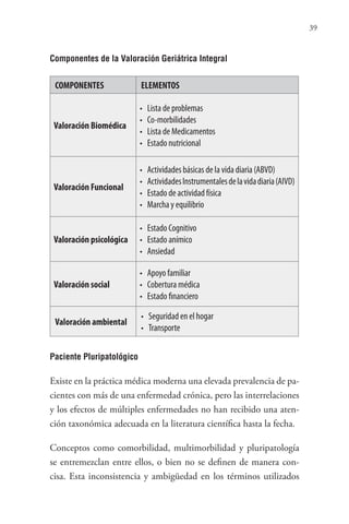 39
Componentes de la Valoración Geriátrica Integral
COMPONENTES ELEMENTOS
Valoración Biomédica
• Lista de problemas
• Co-morbilidades
• Lista de Medicamentos
• Estado nutricional
Valoración Funcional
• Actividades básicas de la vida diaria (ABVD)
• ActividadesInstrumentalesdelavidadiaria(AIVD)
• Estado de actividad física
• Marcha y equilibrio
Valoración psicológica
• Estado Cognitivo
• Estado anímico
• Ansiedad
Valoración social
• Apoyo familiar
• Cobertura médica
• Estado financiero
Valoración ambiental
• Seguridad en el hogar
• Transporte
Paciente Pluripatológico
Existe en la práctica médica moderna una elevada prevalencia de pa-
cientes con más de una enfermedad crónica, pero las interrelaciones
y los efectos de múltiples enfermedades no han recibido una aten-
ción taxonómica adecuada en la literatura científica hasta la fecha.
Conceptos como comorbilidad, multimorbilidad y pluripatología
se entremezclan entre ellos, o bien no se definen de manera con-
cisa. Esta inconsistencia y ambigüedad en los términos utilizados
 