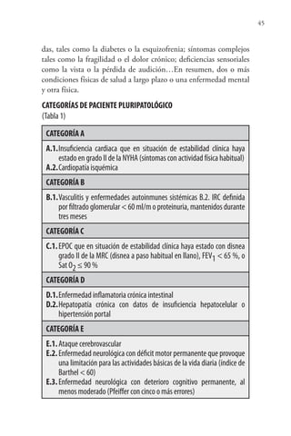 45
das, tales como la diabetes o la esquizofrenia; síntomas complejos
tales como la fragilidad o el dolor crónico; deficiencias sensoriales
como la vista o la pérdida de audición…En resumen, dos o más
condiciones físicas de salud a largo plazo o una enfermedad mental
y otra física.
CATEGORÍAS DE PACIENTE PLURIPATOLÓGICO
(Tabla 1)
CATEGORÍA A
A.1.Insuficiencia cardiaca que en situación de estabilidad clínica haya
estado en grado II de la NYHA (síntomas con actividad física habitual)
A.2.Cardiopatía isquémica
CATEGORÍA B
B.1.Vasculitis y enfermedades autoinmunes sistémicas B.2. IRC definida
por filtrado glomerular < 60 ml/m o proteinuria, mantenidos durante
tres meses
CATEGORÍA C
C.1.EPOC que en situación de estabilidad clínica haya estado con disnea
grado II de la MRC (disnea a paso habitual en llano), FEV1 < 65 %, o
Sat O2 ≤ 90 %
CATEGORÍA D
D.1.Enfermedad inflamatoria crónica intestinal
D.2.Hepatopatía crónica con datos de insuficiencia hepatocelular o
hipertensión portal
CATEGORÍA E
E.1.Ataque cerebrovascular
E.2.Enfermedad neurológica con déficit motor permanente que provoque
una limitación para las actividades básicas de la vida diaria (índice de
Barthel < 60)
E.3.Enfermedad neurológica con deterioro cognitivo permanente, al
menos moderado (Pfeiffer con cinco o más errores)
 