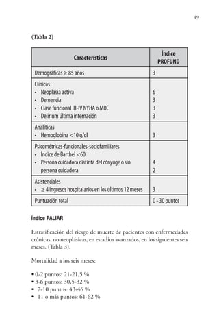 49
(Tabla 2)
Características
Índice
PROFUND
Demográficas ≥ 85 años 3
Clínicas
• Neoplasia activa
• Demencia
• Clase funcional III-IV NYHA o MRC
• Delirium última internación
6
3
3
3
Analíticas
• Hemoglobina <10 g/dl 3
Psicométricas-funcionales-sociofamiliares
• Índice de Barthel <60
• Persona cuidadora distinta del cónyuge o sin
persona cuidadora
4
2
Asistenciales
• ≥ 4 ingresos hospitalarios en los últimos 12 meses 3
Puntuación total 0 - 30 puntos
Índice PALIAR
Estratificación del riesgo de muerte de pacientes con enfermedades
crónicas, no neoplásicas, en estadios avanzados, en los siguientes seis
meses. (Tabla 3).
Mortalidad a los seis meses:
• 0-2 puntos: 21-21,5 %
• 3-6 puntos: 30,5-32 %
• 7-10 puntos: 43-46 %
• 11 o más puntos: 61-62 %
 