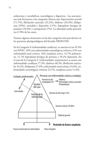 52
endocrinas y metabólicas, neurológicas y digestivas. Las asociacio-
nes más frecuentes a las categorías clínicas son: hipertensión arterial
(71.7%), fibrilación auricular (35.2%), diabetes (29.3%), dislipe-
mia (29%), ansiedad y depresión (11%), hiperplasia benigna de
próstata (10.4%) y osteoporosis (7%). La obesidad estaba presente
en el 70% de los casos.
Veamos algunas situaciones en las dos categorías más prevalentes en
los pacientes pluripatológicos del Estudio PROFUND.
En la Categoría A (enfermedades cardíacas), se asocian en un 45.4%
con EPOC, 33% con enfermedades neurológicas crónicas, 31% con
enfermedad renal crónica, 16% neoplasia activa, 14.7% poliartro-
sis, 11.7% hiperplasia benigna de próstata y 10.2% depresión. En
el caso de la Categoría C (enfermedades respiratorias) se asocia con
enfermedades cardíacas 77.3%, diabetes 40.3%, fibrilación auricu-
lar 34.2%, dislipemia 27.6%, enfermedad renal crónica 24.6%, en-
fermedades neurológicas crónicas 23.7%, neoplasia activa 11.6%.
Cuidados profesionales Personas con enfermedades crónicas complejas
Gestión
del caso
Gestión de la
enfermedad
Pirámide de Kaiser ampliada
Pallativos
Enfermedadescrónicasavanzadas
Pluripatológicas
Pacientesdealtoriesgo(15%)
Autocuidados
Pacientescrónicos(70-80%)
ProcesosAsistencialesdeenfermedades PlanesIntegrales
Poblacióngeneral
Pacientesdealta
complejidad(5%)
 