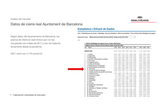 |
Análisis del mercado
Datos de cierre real Ajuntament de Barcelona
Valoración orientada al mercado
Según datos del Ayutna...