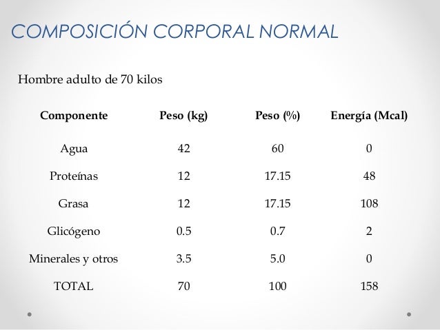 60 Kilos De Grasa Vs 60 Kilos De Musculo