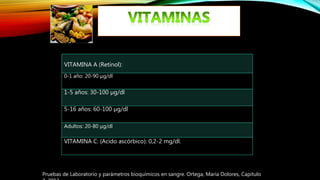 VITAMINA A (Retinol):
0-1 año: 20-90 µg/dl
1-5 años: 30-100 µg/dl
5-16 años: 60-100 µg/dl
Adultos: 20-80 µg/dl
VITAMINA C: (Acido ascórbico): 0,2-2 mg/dl.
Pruebas de Laboratorio y parámetros bioquímicos en sangre. Ortega, María Dolores, Capitulo
 