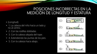 POSICIONES INCORRECTAS EN LA
MEDICIÓN DE LONGITUD Y ESTATURA
• (Longitud):
• 1. La cabeza del niño hacia un lado y
no al centro.
• 2. Con las rodillas dobladas.
• 3. Con la cabeza alejada del tope.
• 4. Extendiendo las puntas de los pies.
• 5. Con la cabeza hacia abajo.
 
