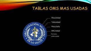 TABLAS OMS MAS USADAS
Peso/edad
Talla/edad
Peso/talla
IMC/edad
Perimetro
cefálico/edad
 