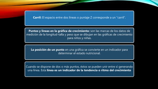 Carril: El espacio entre dos líneas o puntaje Z corresponde a un “carril”.
Puntos y líneas en la gráfica de crecimiento: son las marcas de los datos de
medición de la longitud-talla y peso que se dibujan en las gráficas de crecimiento
para niños y niñas.
La posición de un punto en una gráfica se convierte en un indicador para
determinar el estado nutricional.
Cuando se dispone de dos o más puntos, éstos se pueden unir entre sí generando
una línea. Esta línea es un indicador de la tendencia o ritmo del crecimiento
 