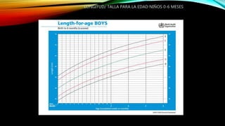 LONGITUD/ TALLA PARA LA EDAD NIÑOS 0-6 MESES
 
